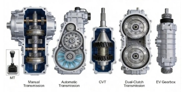 Comparison of automotive transmission layouts